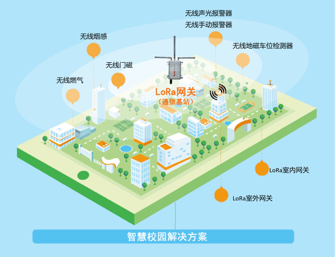 1709105371594506.png 金桃直播LoRa智慧消防方案.png